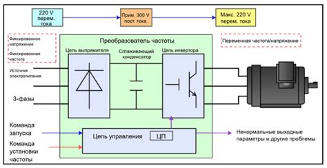 Настройка частоты автосохранений