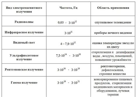 Настройка частоты и мощности излучения