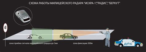 Настройка чувствительности антирадара