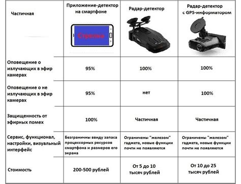 Настройка чувствительности радар-детектора