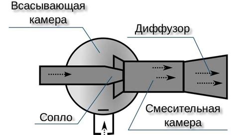 Настройка эжектора дымогенератора