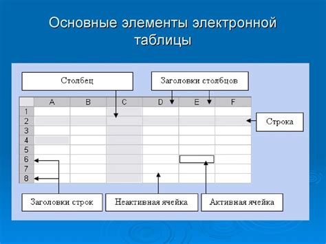 Настройка электронной таблицы