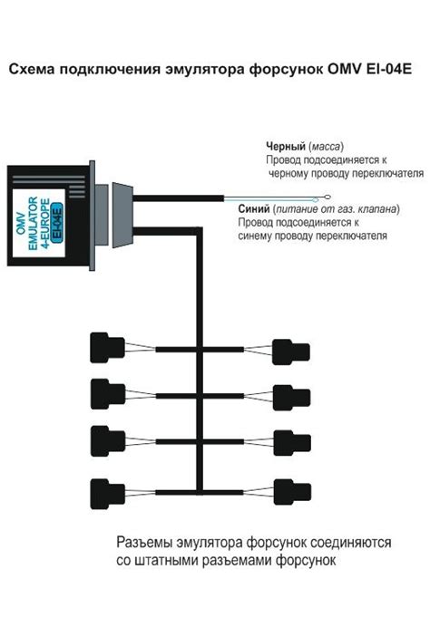 Настройка эмулятора форсунок