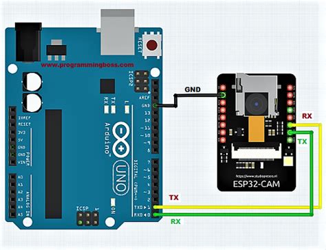 Настройка Arduino IDE для esp32 cam