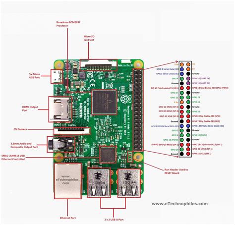 Настройка AutoHotkey на Raspberry Pi