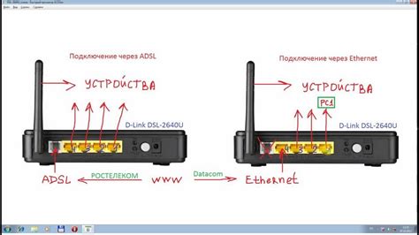 Настройка DSL-роутера: общие сведения