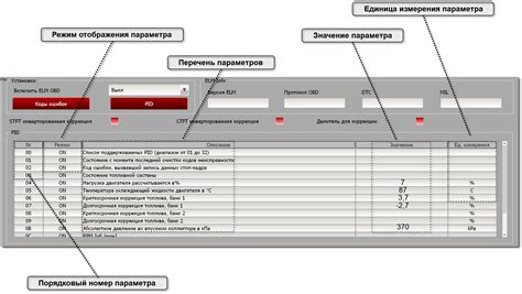 Настройка Elm для работы с Газелью