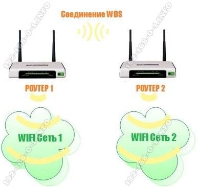 Настройка IP-адреса второго роутера