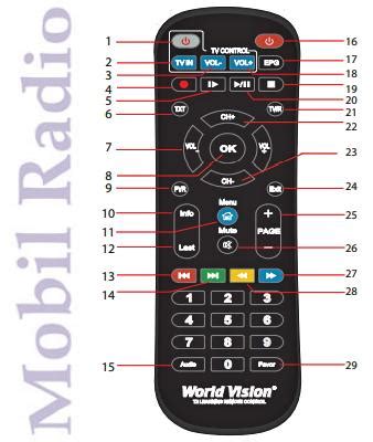 Настройка IPTV на World Vision T624A: шаги и инструкции