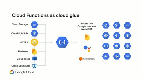 Настройка JavaScript API в Google Cloud Platform