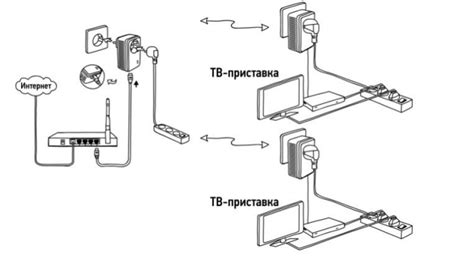 Настройка PLC Adapter Ростелеком в несколько шагов