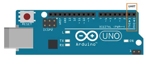 Настройка UART на Arduino