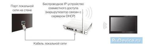 Настройка Wi-Fi адаптера на телевизоре Samsung