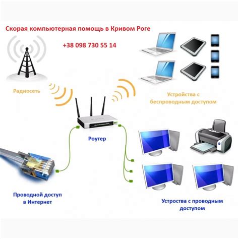 Настройка Wi-Fi и пароля