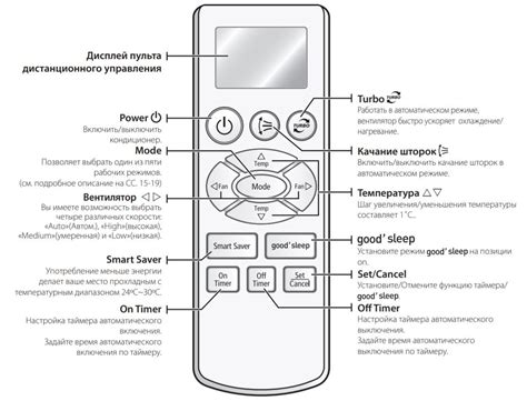 Настройка Wi-Fi на кондиционере Samsung