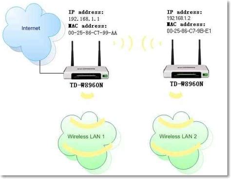 Настройка Wi-Fi на TP-Link