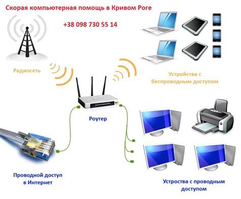 Настройка Wi-Fi роутера для сети Ориона