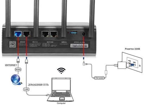 Настройка Wi-Fi через панель управления