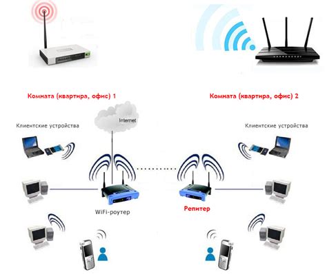 Настройка WiFi роутера в режиме репитера: инструкция пошаговая