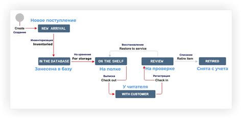 Настройка workflow в Jira