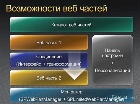 Настройки и персонализация веб-сервисов