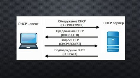 Настройки протокола DHCP