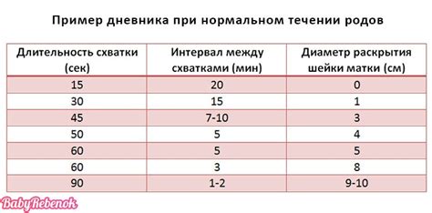 Настройте длительность и интервал мигания