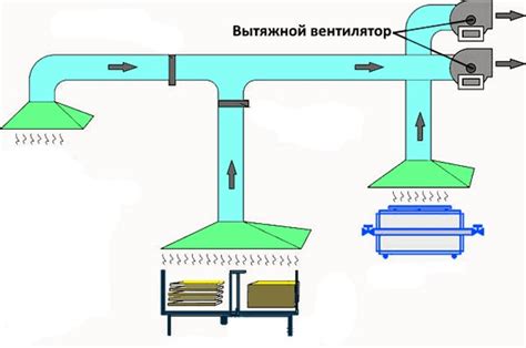 Настройте желаемую температуру и скорость вентиляции