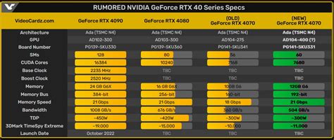 Настройте параметры RTX