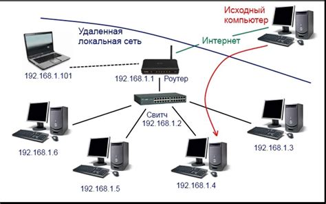 Настройте соединение через интернет