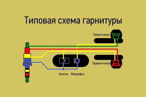 Настройте устройство на восприятие микрофона наушников