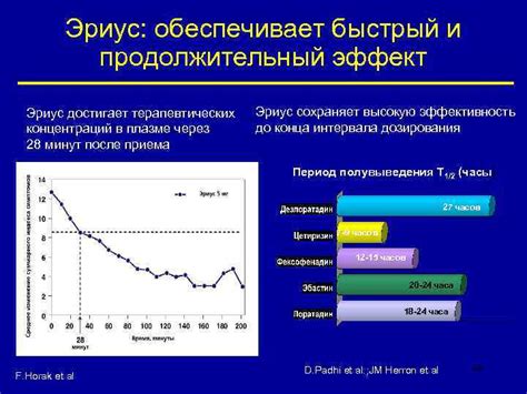 Насыщенный и продолжительный эффект сытости