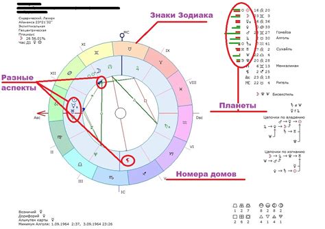 Натальная карта и ее значение для поиска времени встречи любви