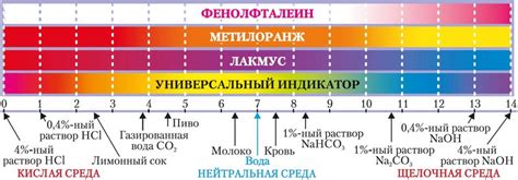 Натурализация рН среды