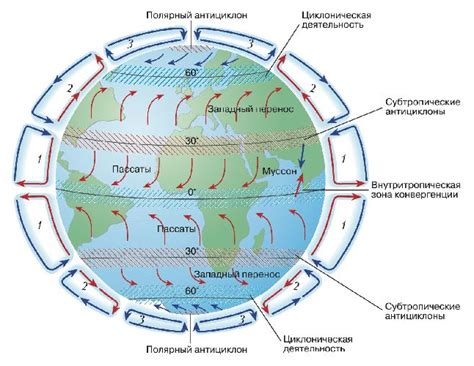 Натуральная циркуляция воздуха