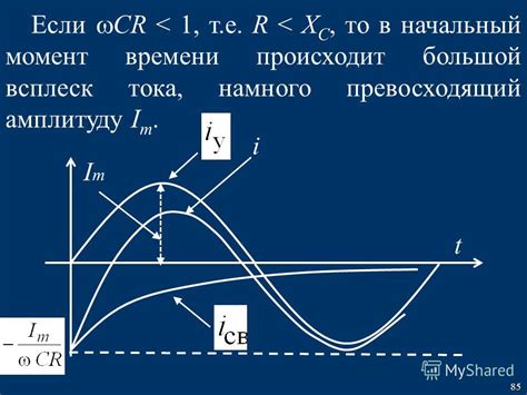 Натуральное затухание в колебательных контурах