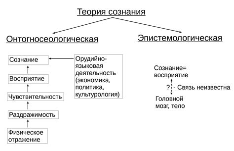 Натуральность и происхождение