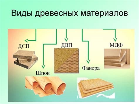 Натуральные материалы vs. искусственные