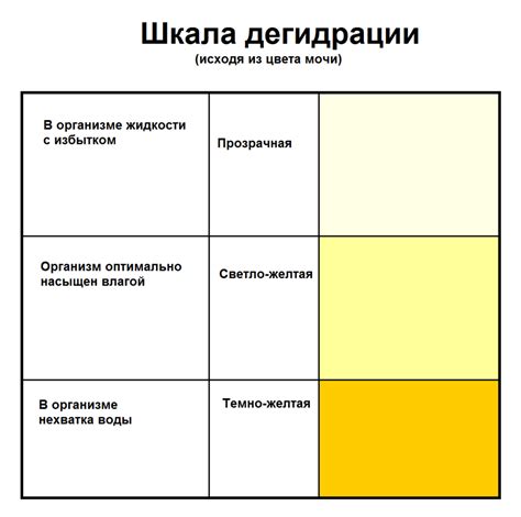 Натуральные причины появления оранжевой мочи у женщин