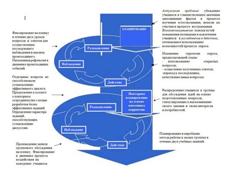 Наука в действии: как работает метод обнаружения