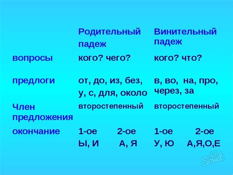 Научимся выбирать правильный падеж для слова "связать"