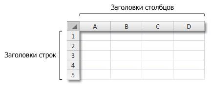 Научитесь добавлять заголовки и столбцы в свою таблицу