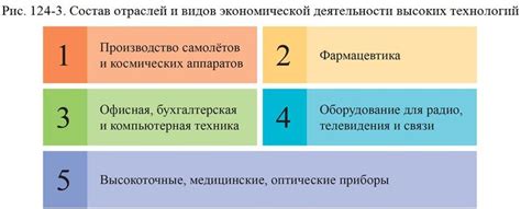 Научно-технический прогресс и его роль в мировом лидерстве