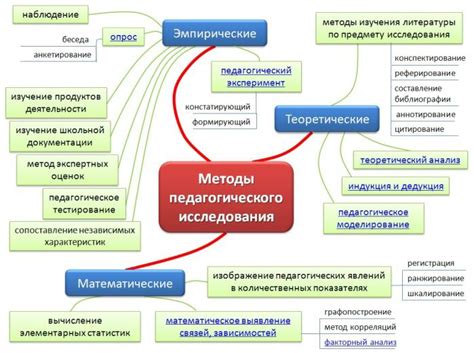 Научные исследования и их результаты в области регрессивной памяти