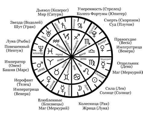 Научные исследования по знакам зодиака