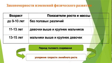 Научные объяснения физиологической задержки мужского полового созревания