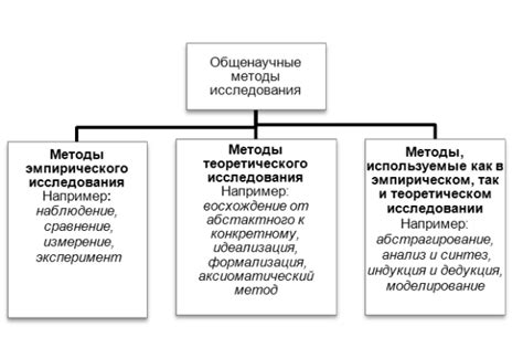 Научные ограничения