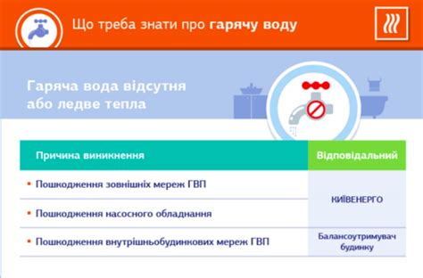 Нахимова: причины отсутствия горячей воды