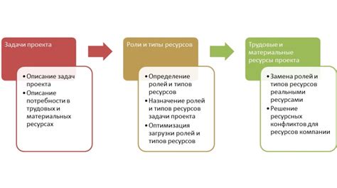 Находим и собираем необходимые ресурсы