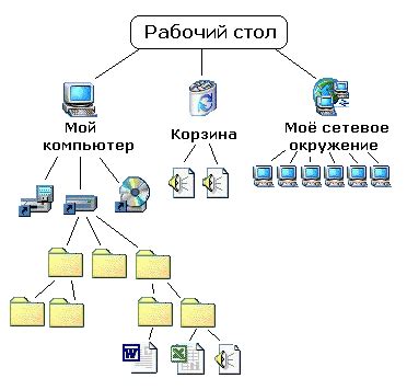 Находим рабочий стол в файловой системе